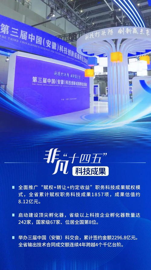 十四五期间安徽科技创新发展成绩单 技术开发领域亮点纷呈