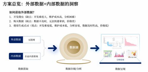 艾宾信息技术开发上海荣膺SAP首届合作伙伴骇客松创新营技术开发奖项